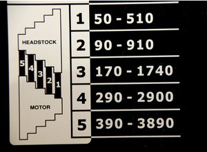 Tekinimo staklės D 1000 F